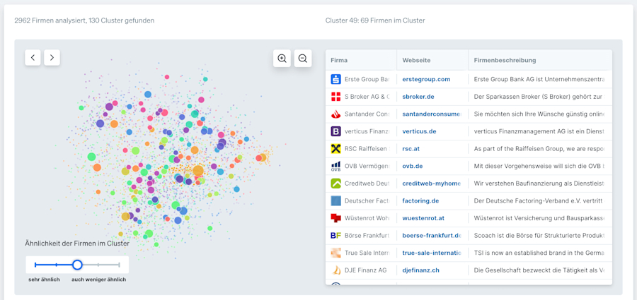 cluster-analyse-in-dealfront-target