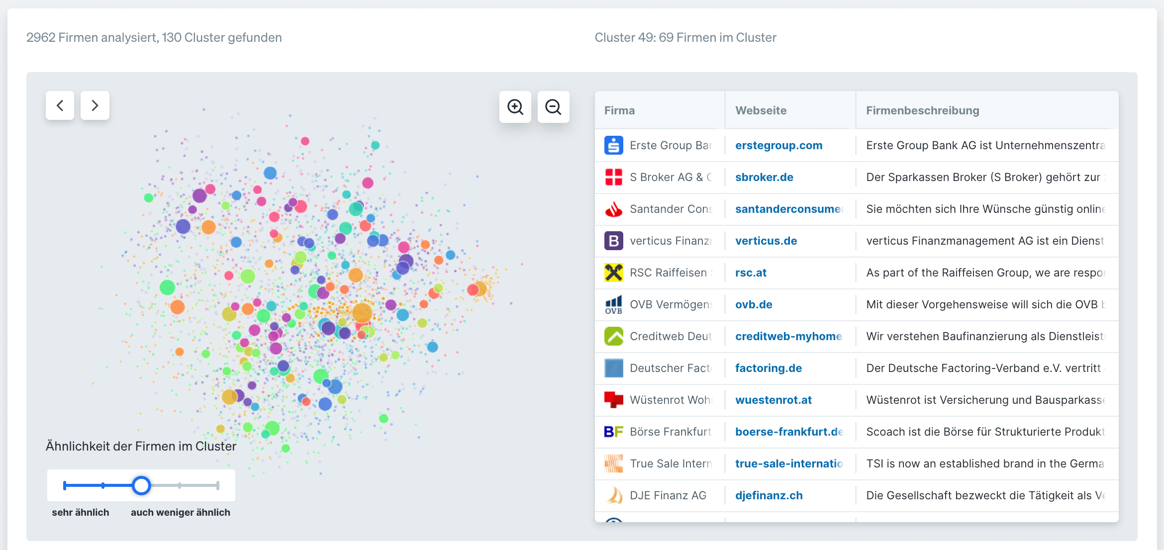 Cluster Analyse in Dealfront Target