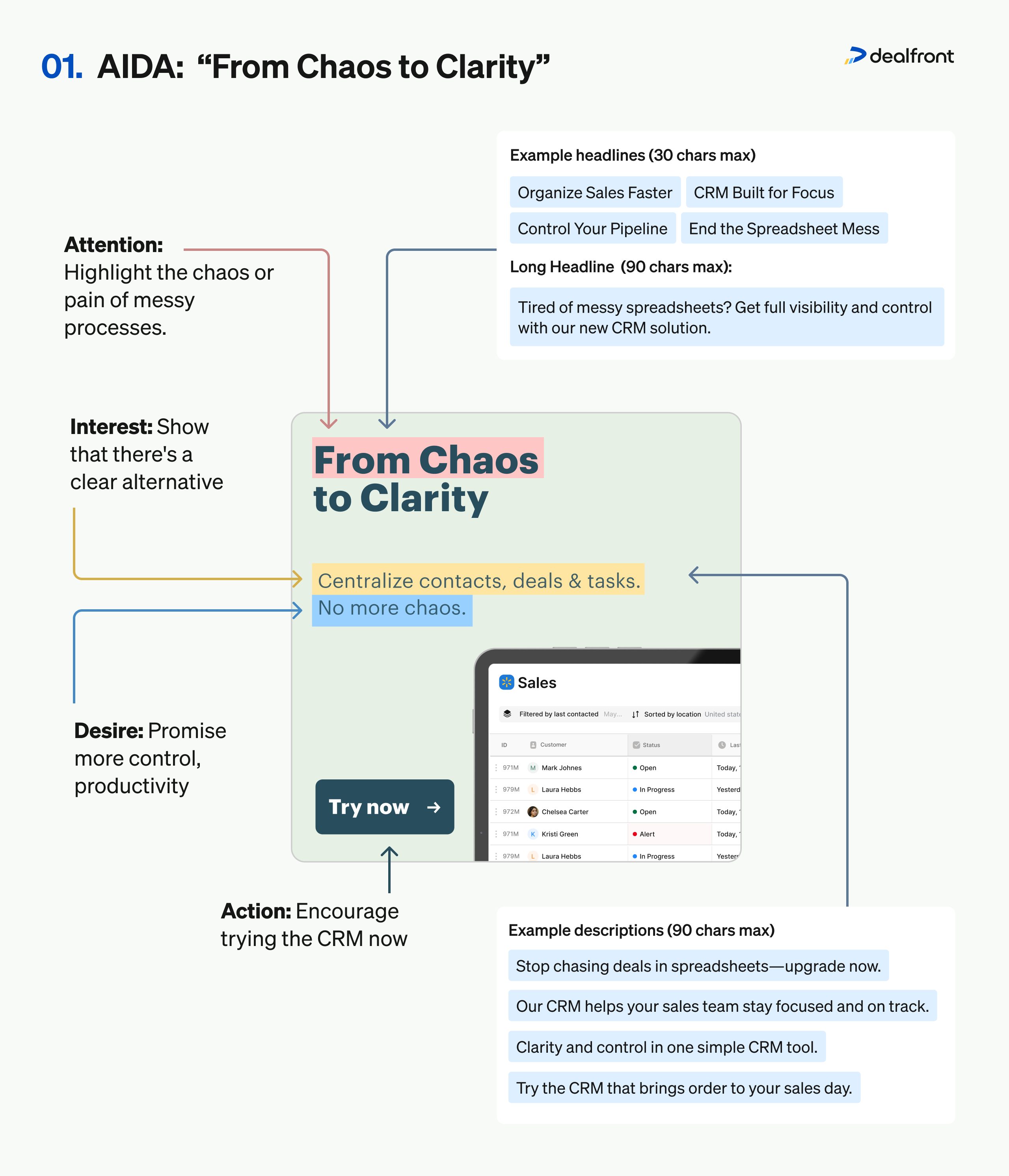 AIDA Example 1 “From Chaos to Clarity”
