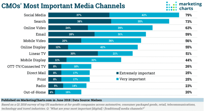 user-buyer-intent-data-marketing-charts