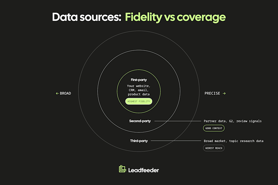 04 – Data Sources