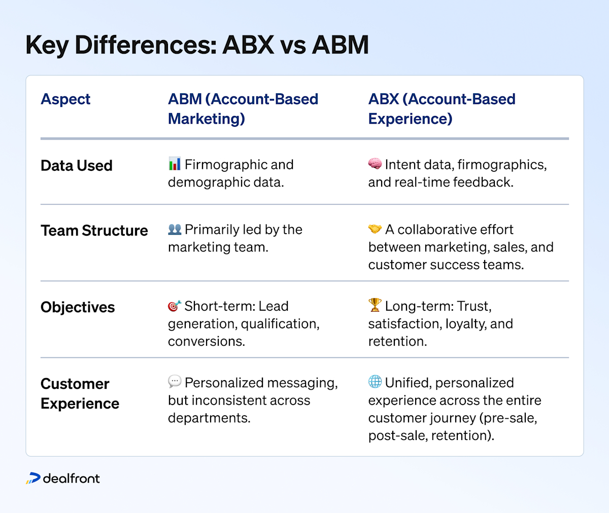Full Abx What Is ABX? Understand Account-Based Experience