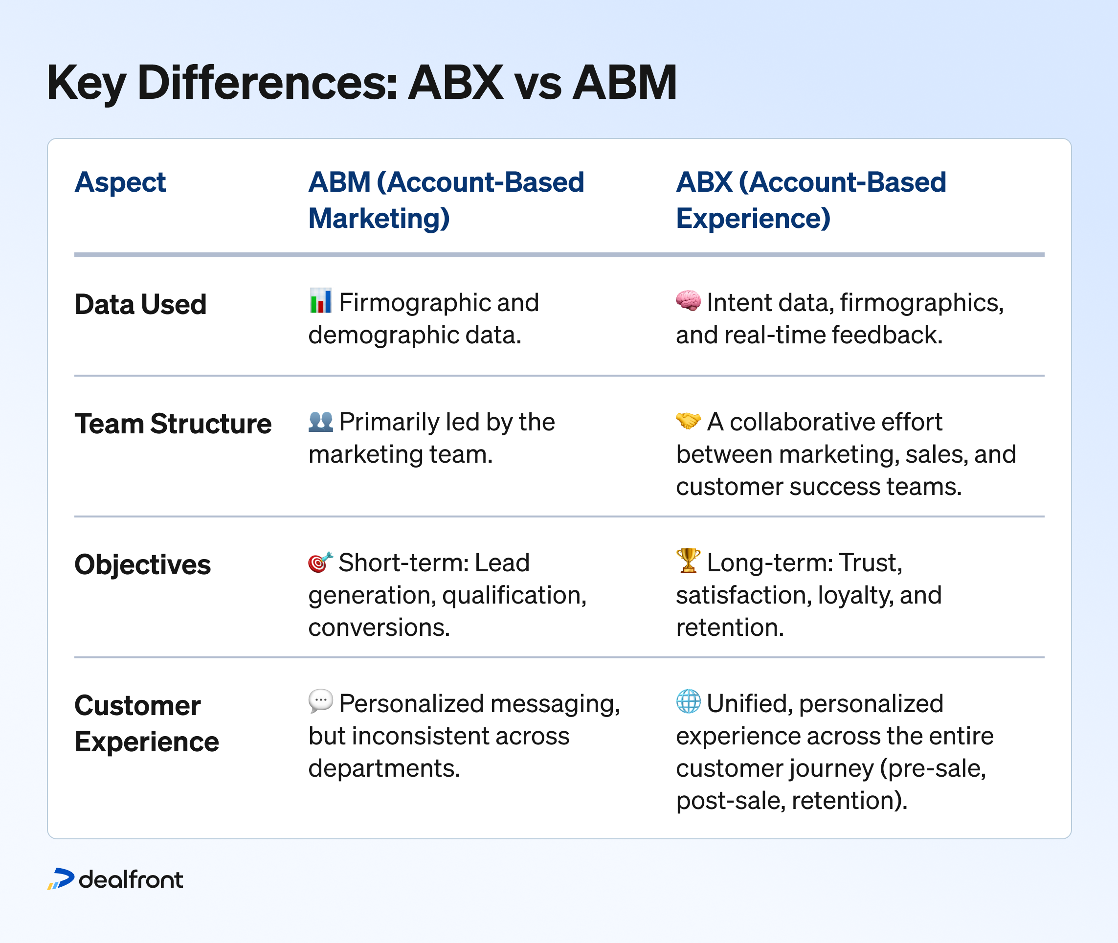 ABX vs ABM