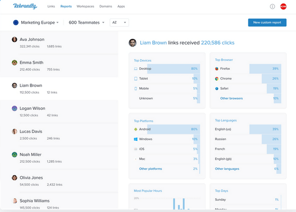 inbound-marketing-tools-rebrandly