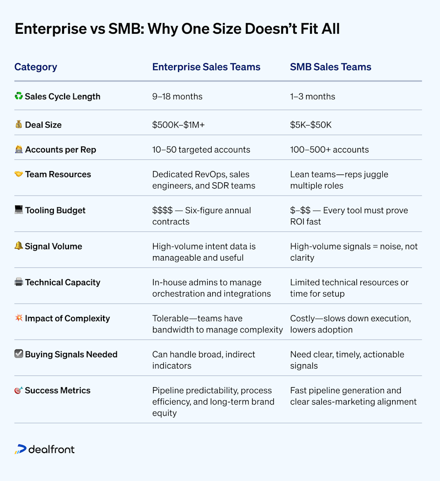 enterprise-vs-smbs-complete-difference
