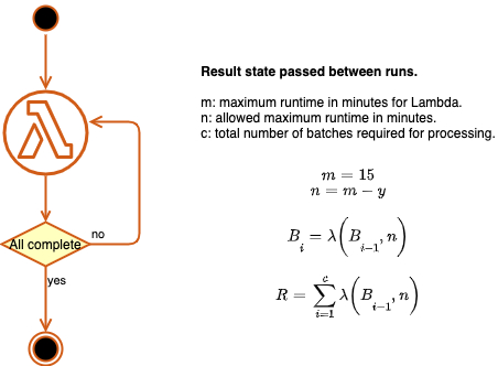 arch serverless-lambda