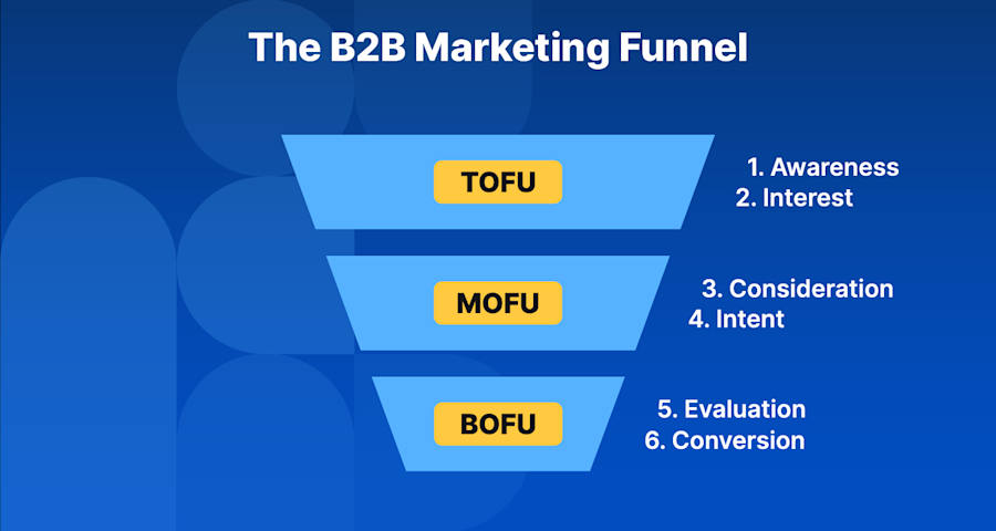The-B2B-Marketing-Funnel
