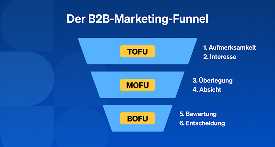 Der-B2B-Marketing-Funnel