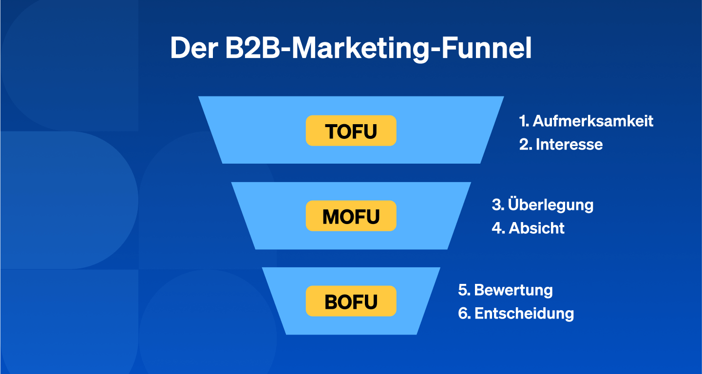 Der B2B-Marketing-Funnel: TOFU, MOFU, BOFU