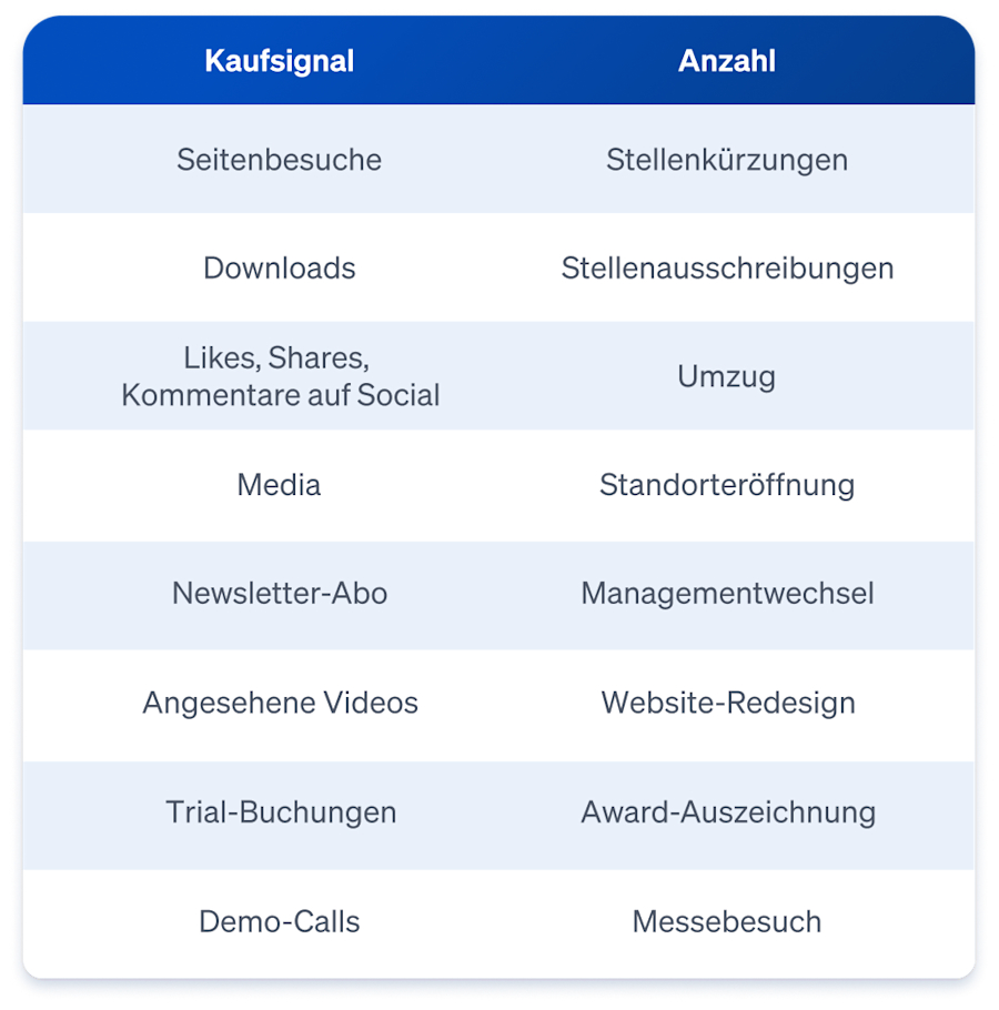 kaufsignale-und-trigger-events