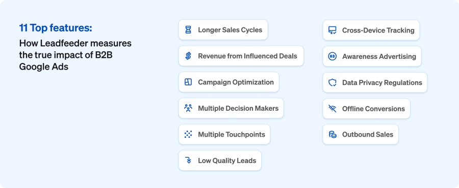 11 top features how Leadfeeder measures the true impact of B2B Google Ads