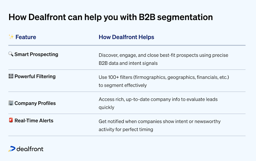 dealfront-help-b2b-segmentation