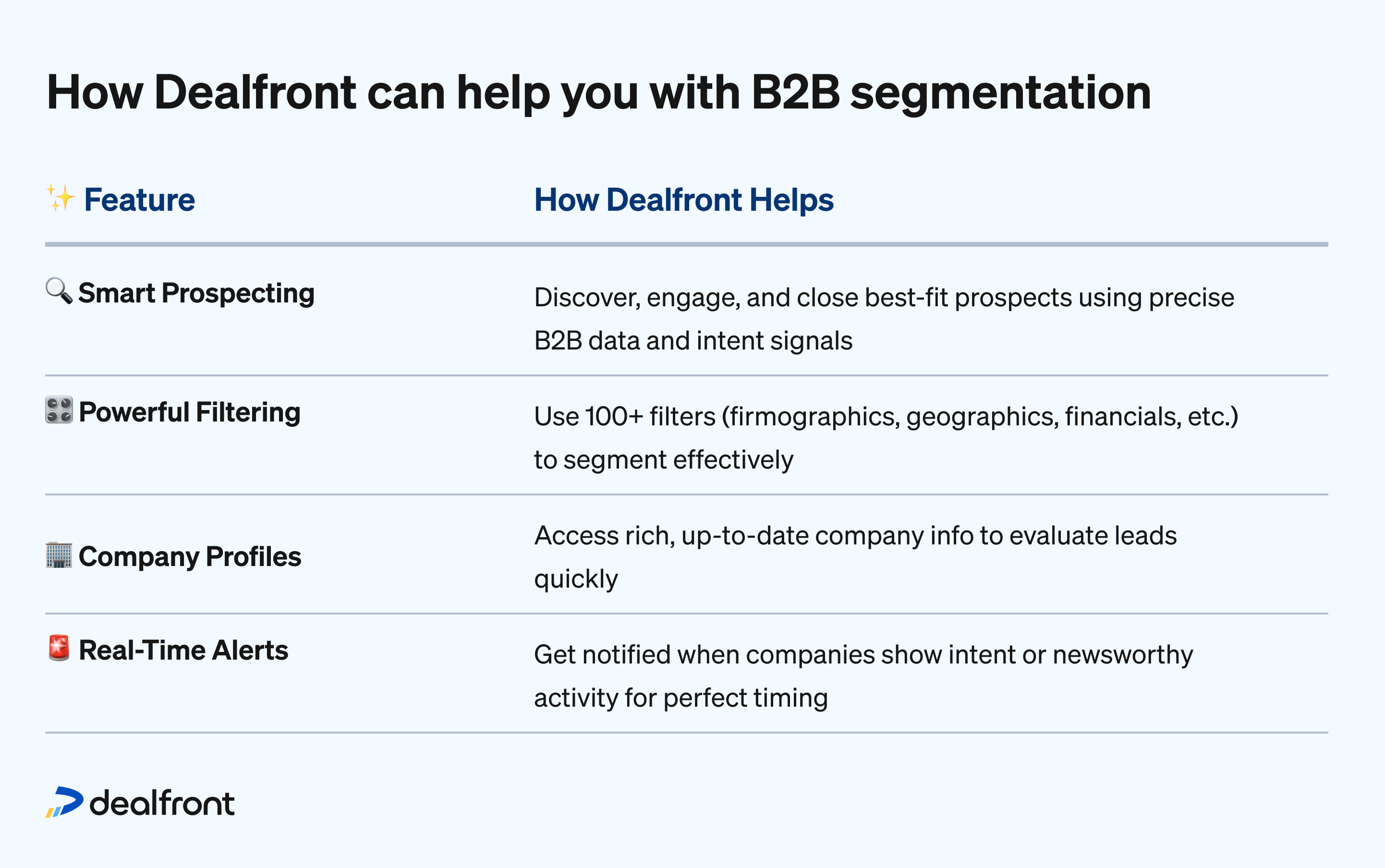 How Dealfront can help you with B2B segmentation