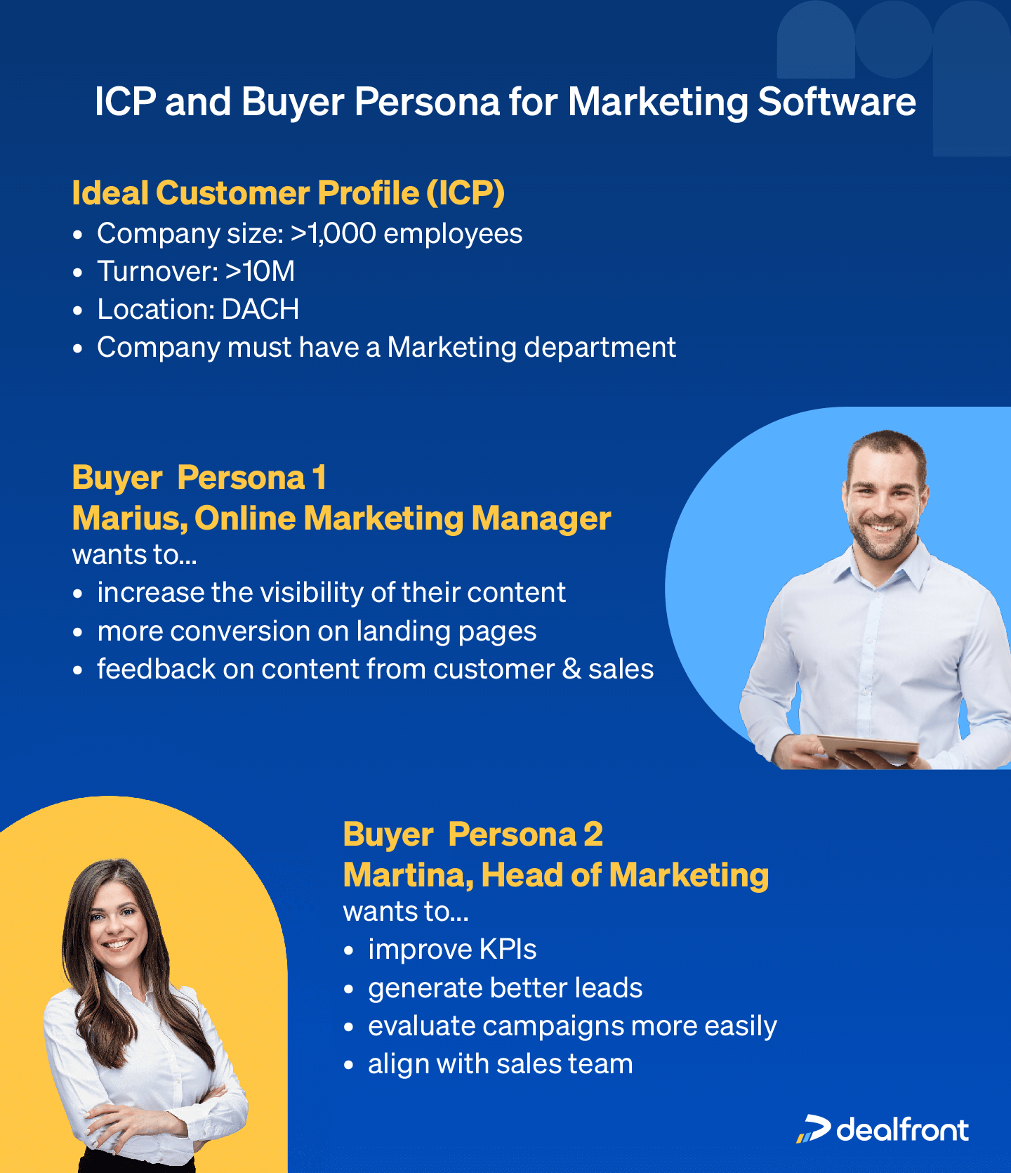 ICP and Buyer Persona for Marketing Software example