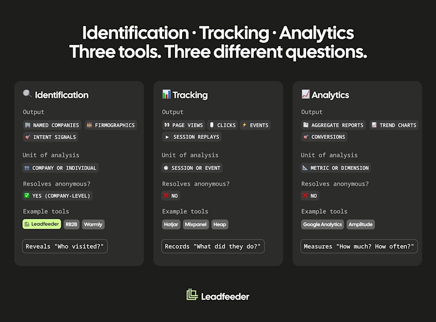 WVI-Hub-01 ID vs Tracking vs Analytics