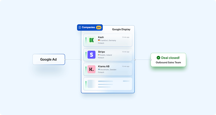 outbound-sales-strategies-motions-google-ads-integration