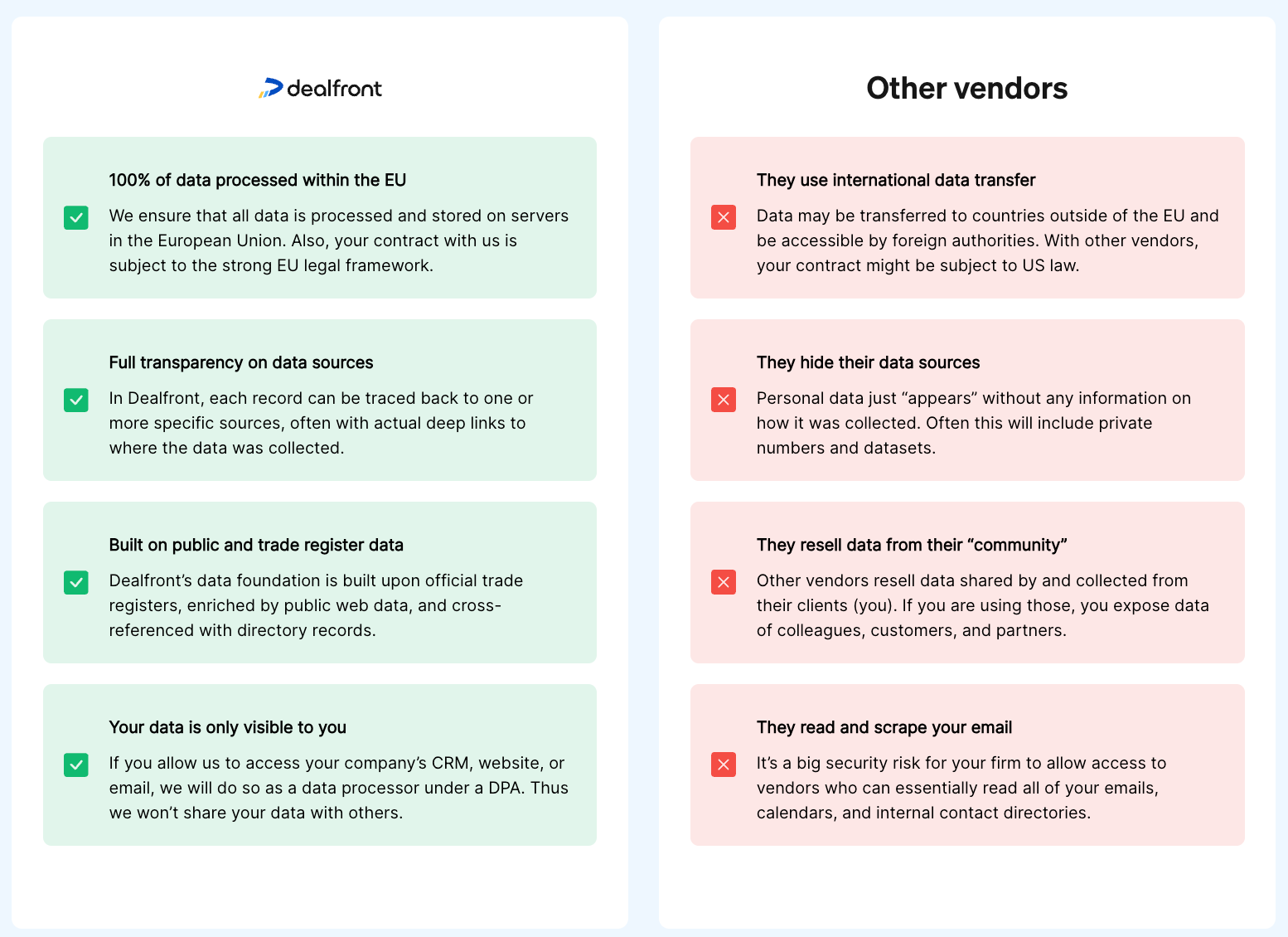 Comparison data privacy Dealfront vs. other vendors