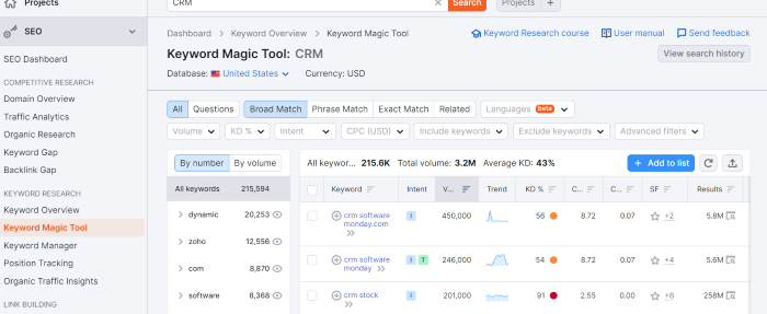 semrush-magic-keyword-tool-lead-generation