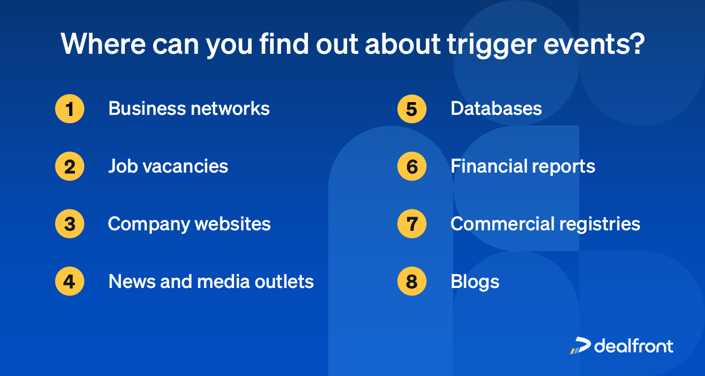 Where can you find out about trigger events?