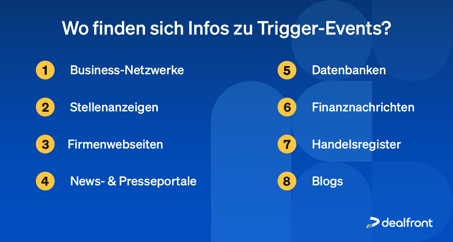 Wo finden sich Infos zu Trigger Events?