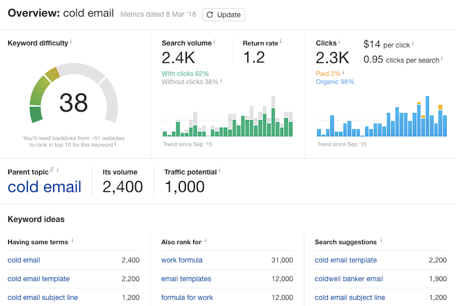 content-marketing-roi-5