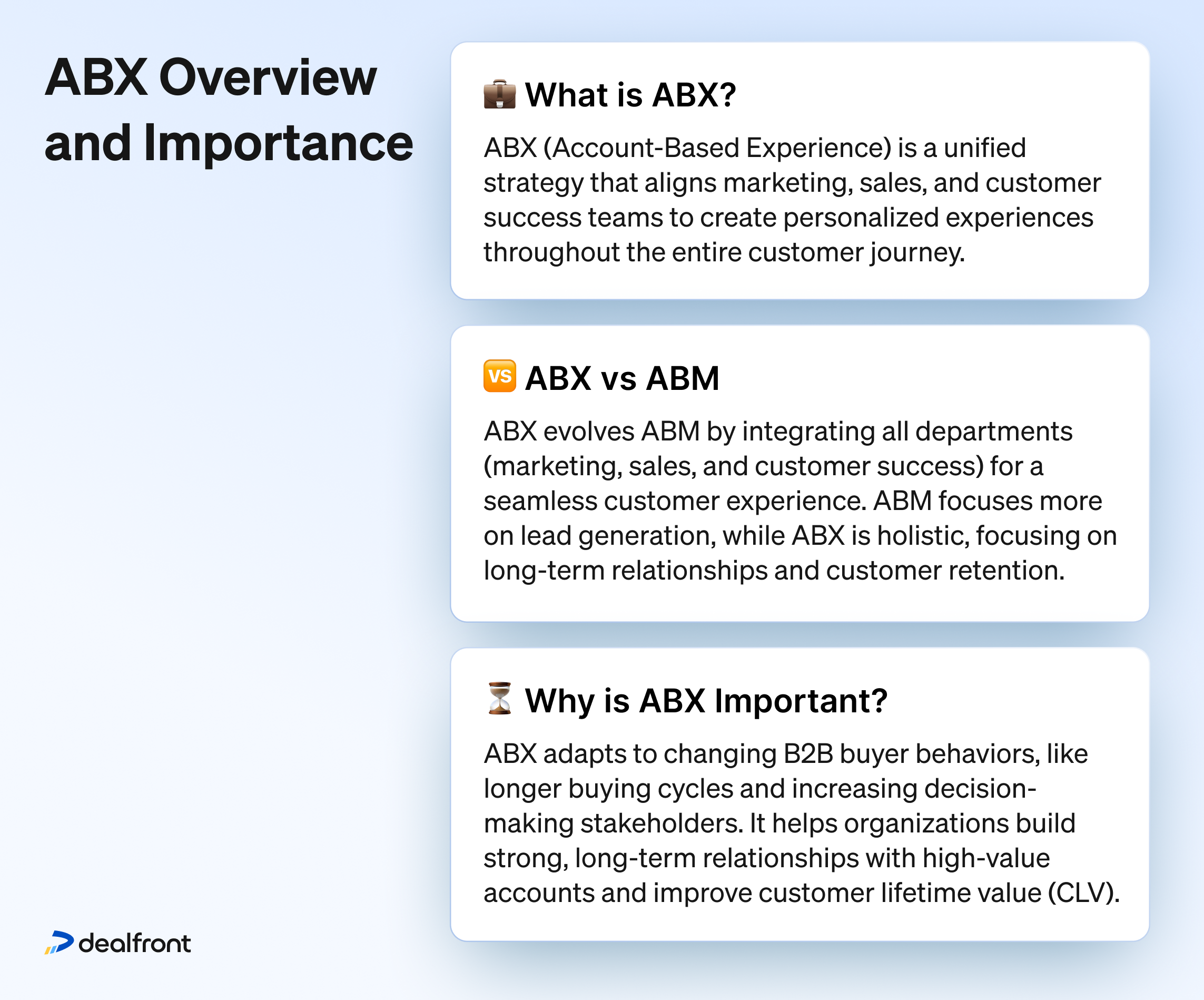 what is abx and it's important