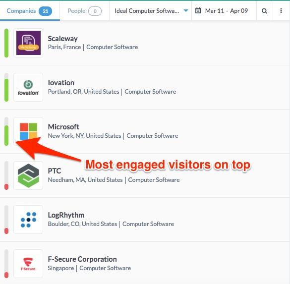 content-audit-visitor-engagement
