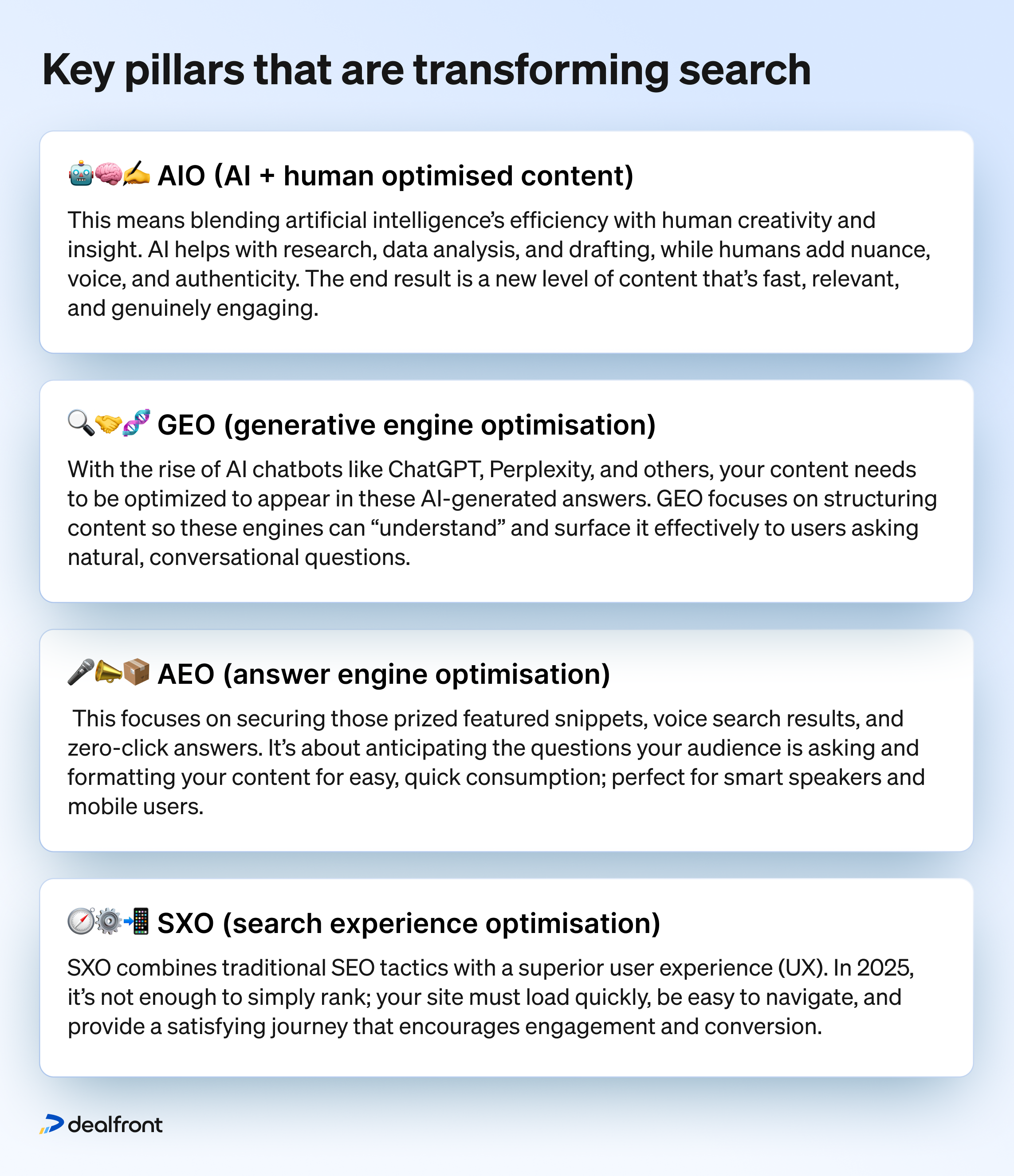 AIO (AI + human optimised content) - this means blending artificial intelligence’s efficiency with human creativity and insight. AI helps with research, data analysis, and drafting, while humans add nuance, voice, and authenticity. The end result is a new level of content that’s fast, relevant, and genuinely engaging.
GEO (generative engine optimisation) - with the rise of AI chatbots like ChatGPT, Perplexity, and others, your content needs to be optimized to appear in these AI-generated answers. GEO focuses on structuring content so these engines can “understand” and surface it effectively to users asking natural, conversational questions.
AEO (answer engine optimisation) - this focuses on securing those prized featured snippets, voice search results, and zero-click answers. It’s about anticipating the questions your audience is asking and formatting your content for easy, quick consumption; perfect for smart speakers and mobile users.
SXO (search experience optimisation) - SXO combines traditional SEO tactics with a superior user experience (UX). In 2025, it’s not enough to simply rank; your site must load quickly, be easy to navigate, and provide a satisfying journey that encourages engagement and conversion.