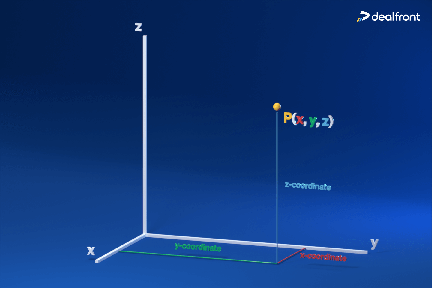 Vector system AI Dealfront