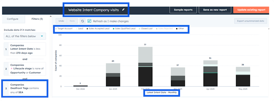Report on the impact of Branding Campaigns
