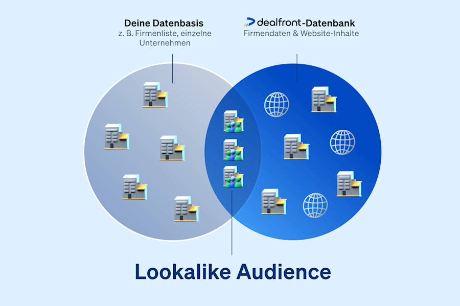 dealfront-lookalike-audience
