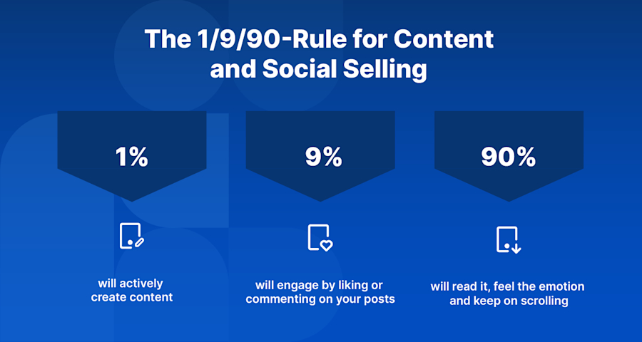 1-9-90-rule-for-content-social-selling