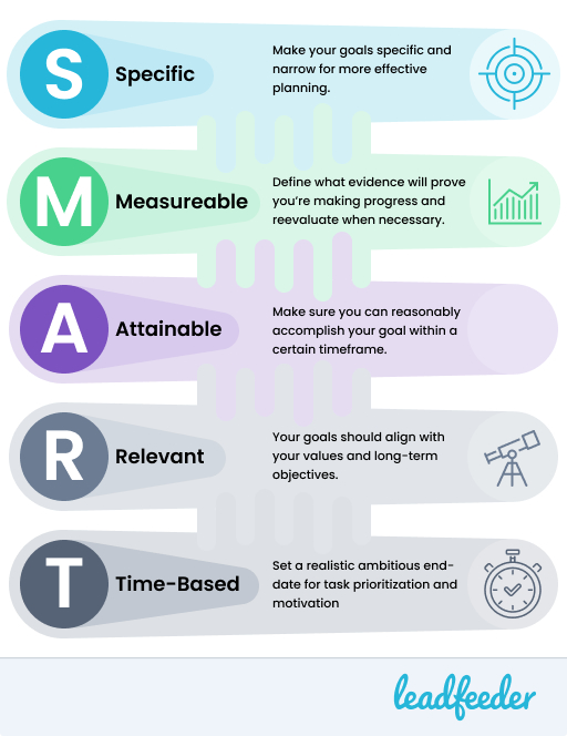 Smart-Goals-Leadfeeder