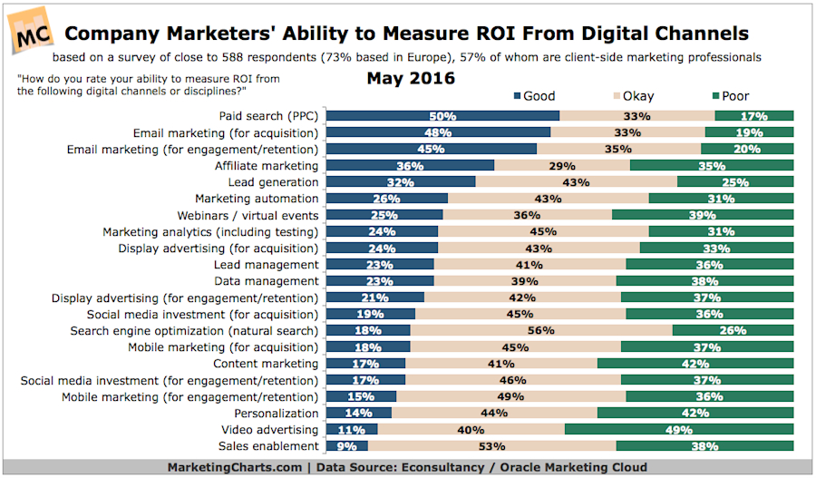 user-buyer-intent-data-roi
