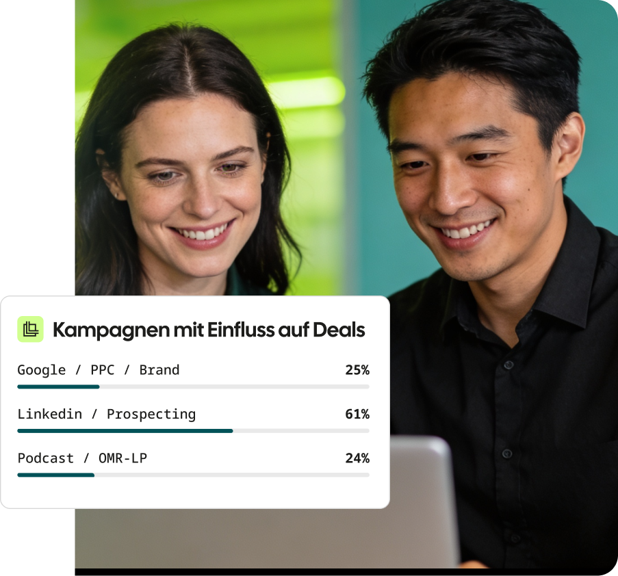 Kampagnen Optimieren Leadfeeder
