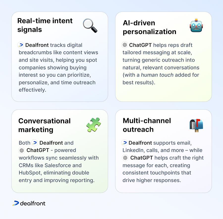 core-features-of-modern-b2b-sales-prospecting