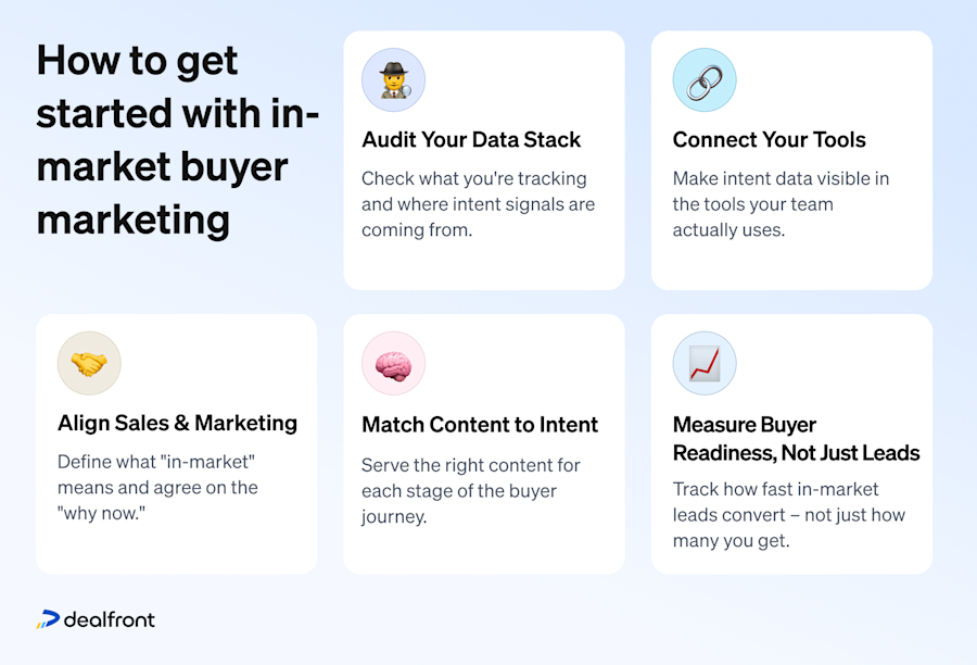 inmarket-buyer-marketing