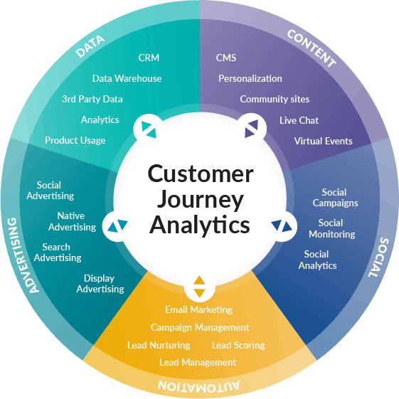 customer-journey-analytics