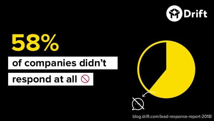 b2b-lead-nurturing-drift