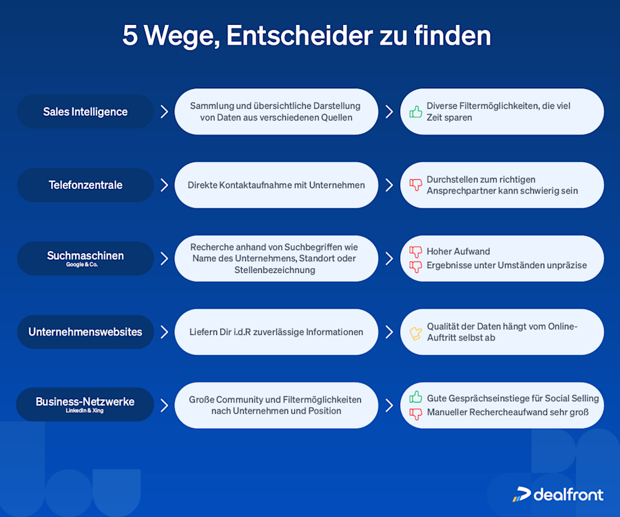 fuenf-wege-entscheider-finden