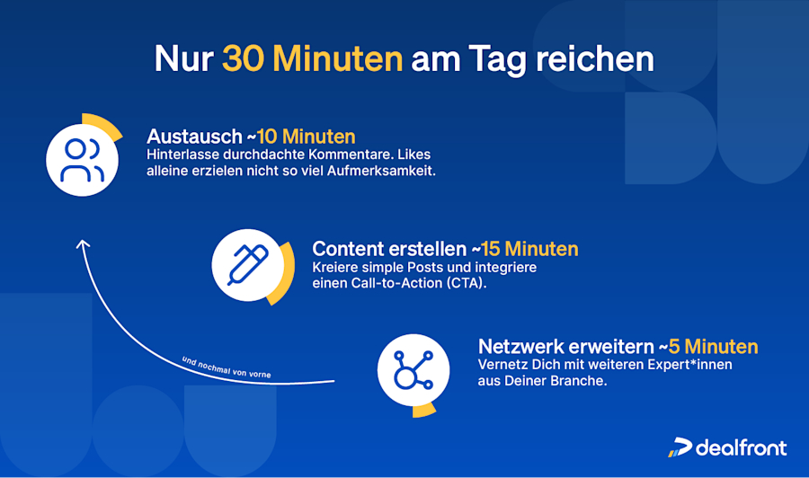 social-selling-routine