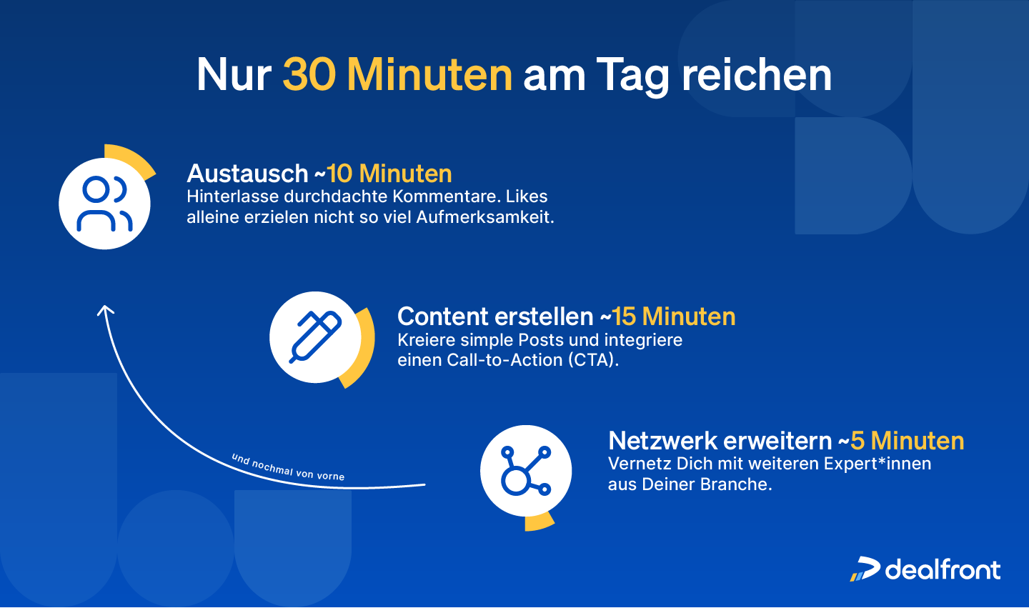 Social Selling routine