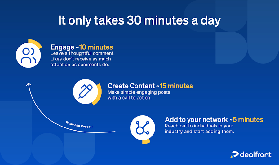 social-selling-routine