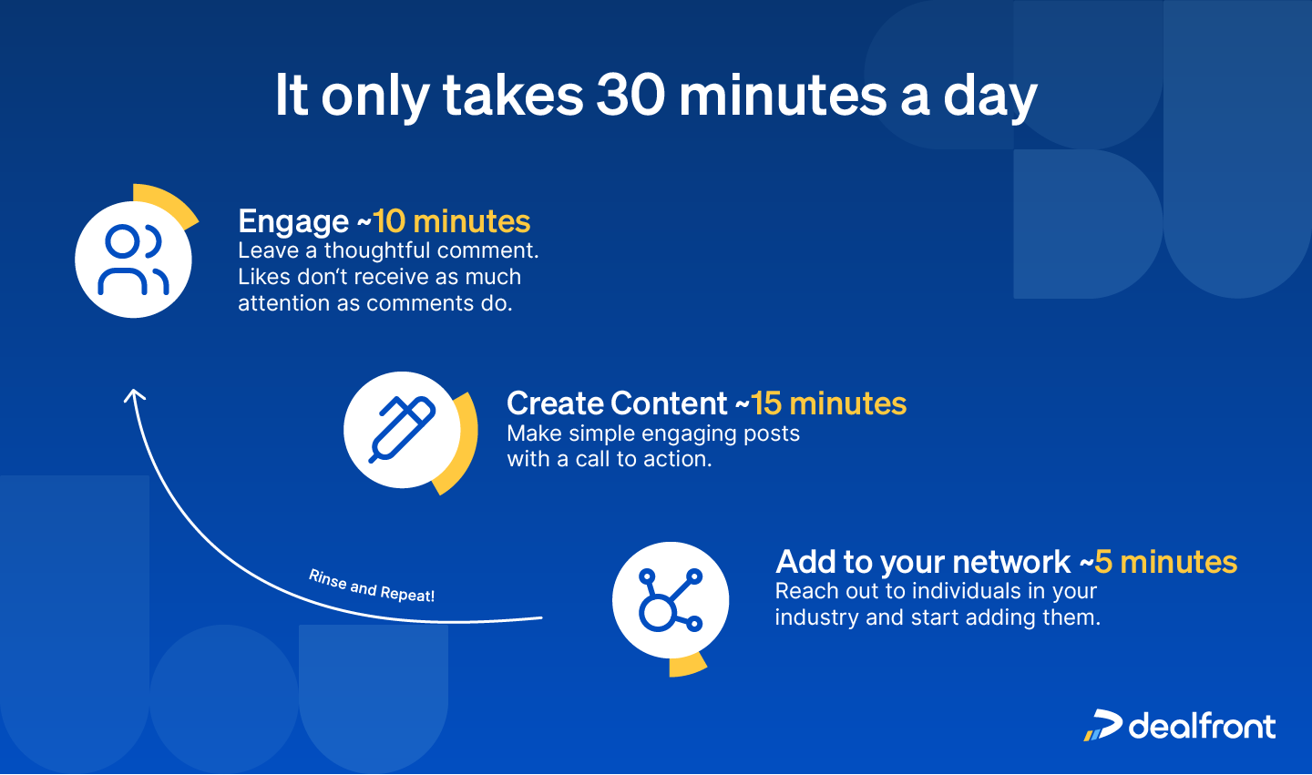 Social Selling routine