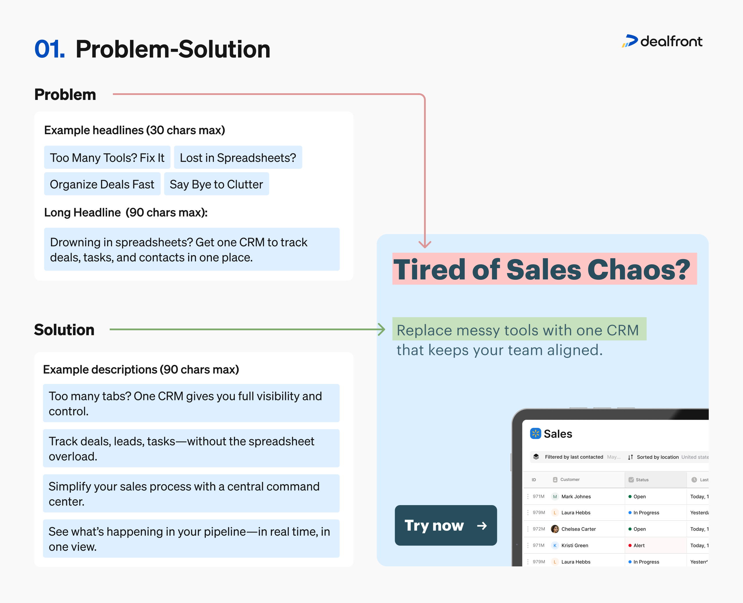 Problem solution example tired of sales chaos