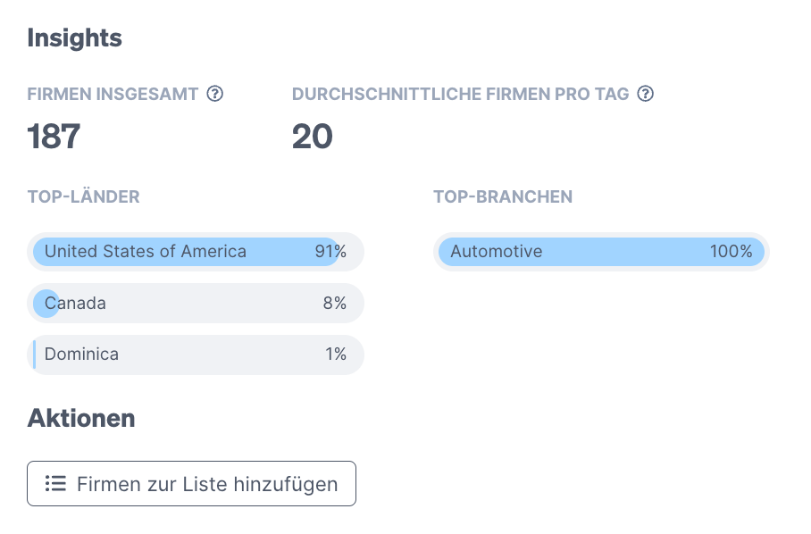 Listen Einblicke in Promote