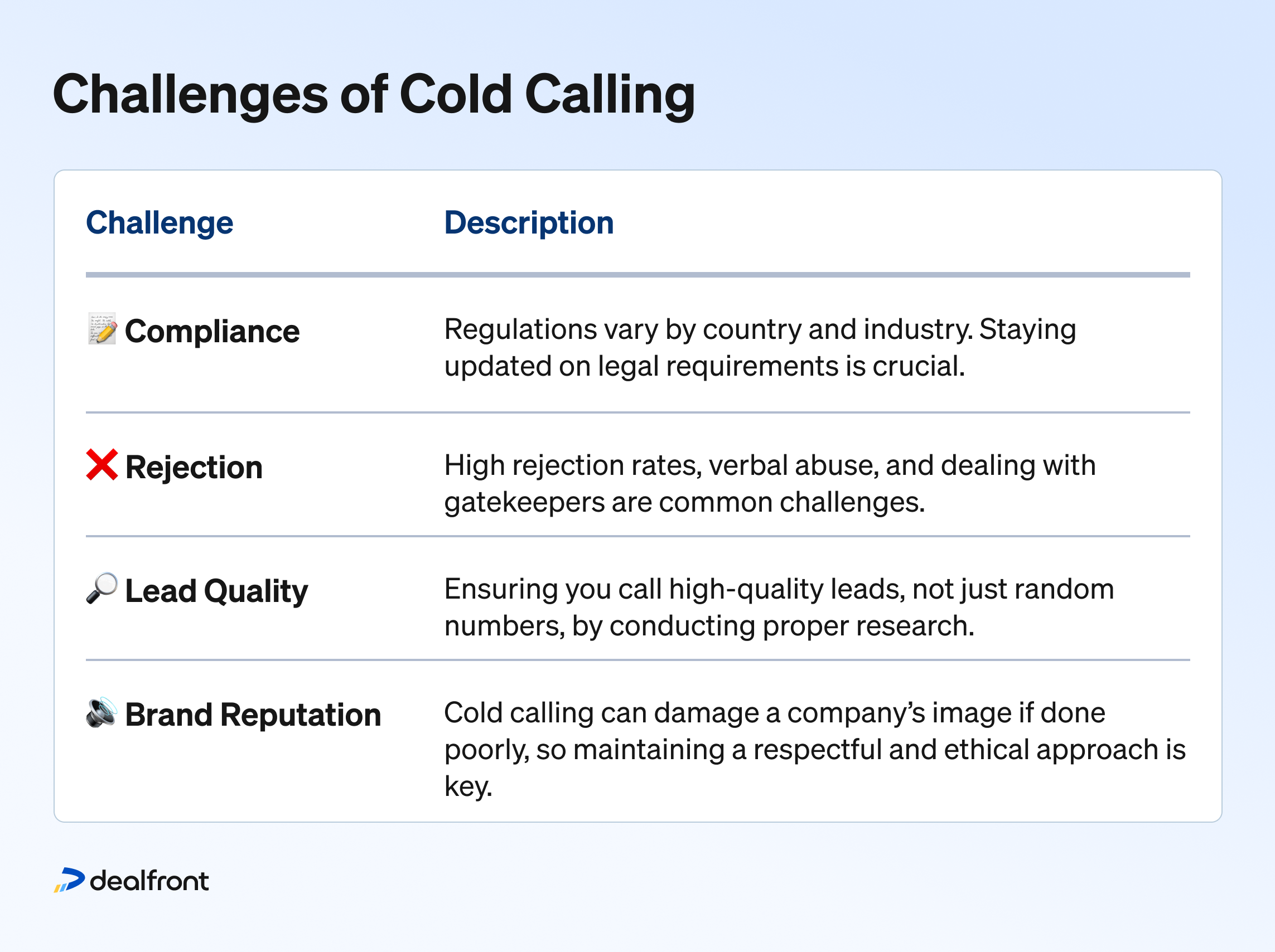 Cold calling challenges