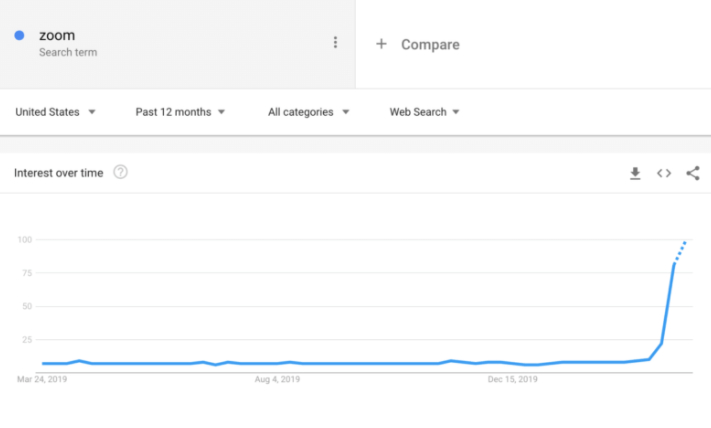 marketing-coronavirus-zoom