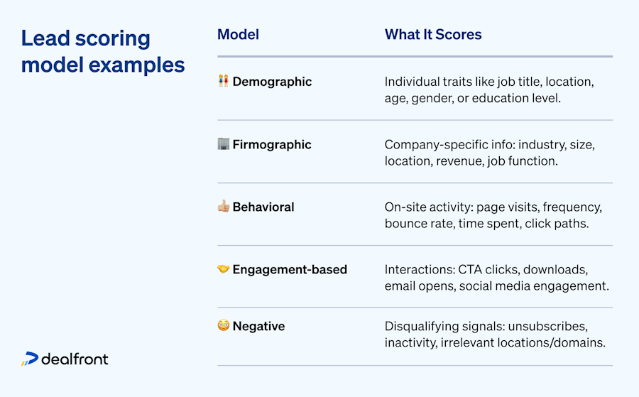 lead-scoring-model-examples