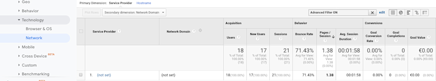 not-set-service-provider